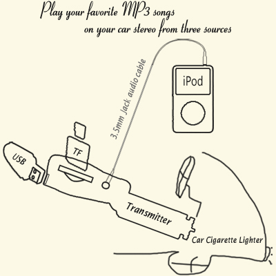 STYLISH CAR  PLAYER FM TRANSMITTER FOR IPOD  MP4  